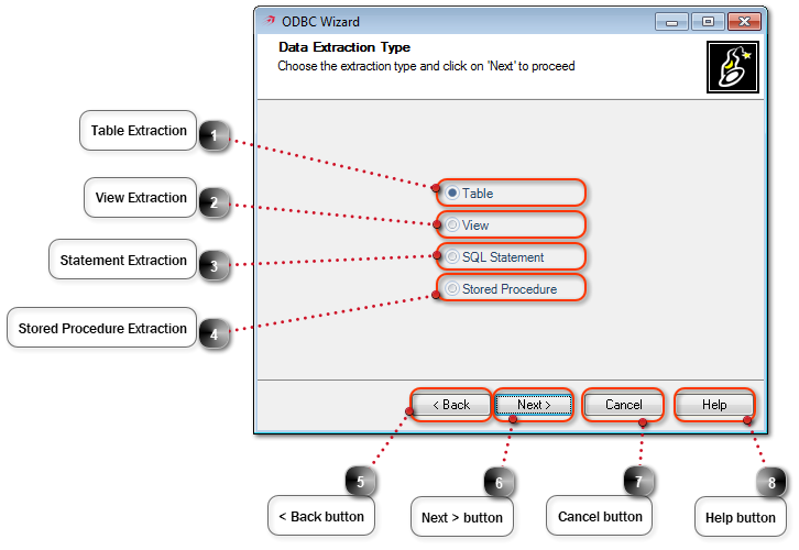 Extraction Type