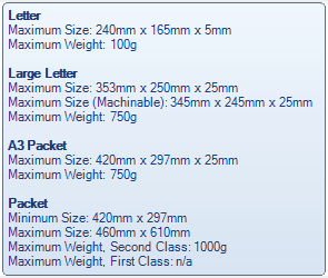 2. Item Format Summary